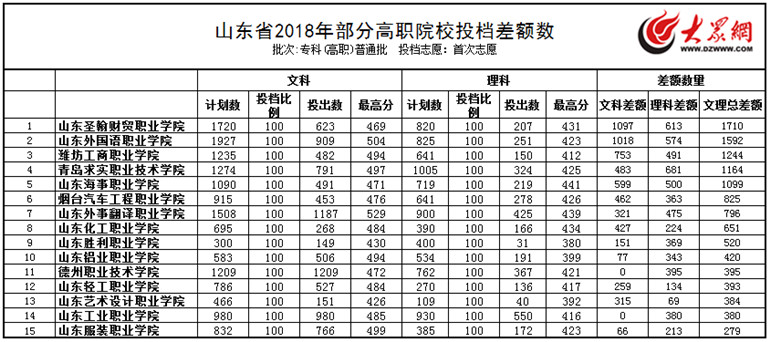 ���k��У����������Ȧ��2018����״�־ԸͶ�nɽ�|5�����kȱ�~����ǧ
