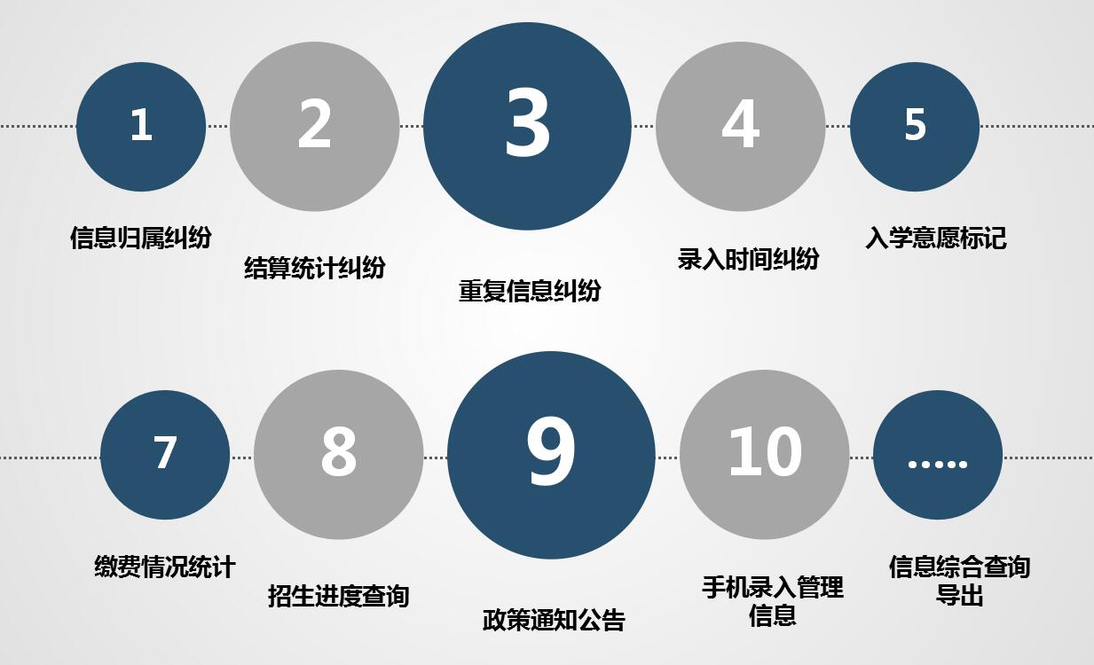 �I(y��)ԺУ�����C�Ϲ�����Ϣϵ�y(t��ng)�����y�ڡ������͑������_ʼ��