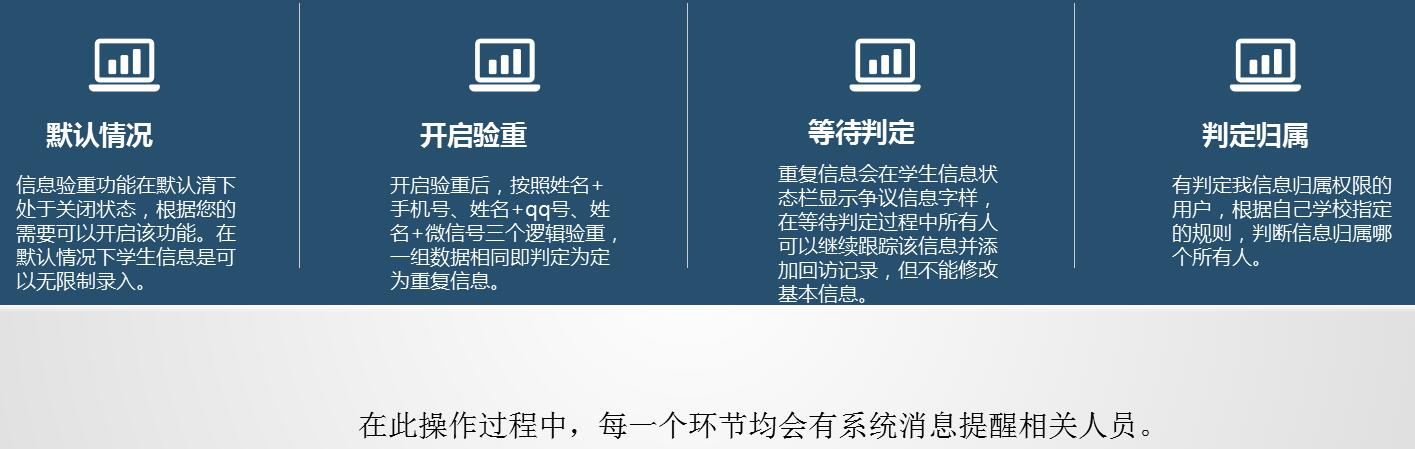 �I(y��)ԺУ�����C�Ϲ�����Ϣϵ�y(t��ng)�����y�ڡ������͑������_ʼ��