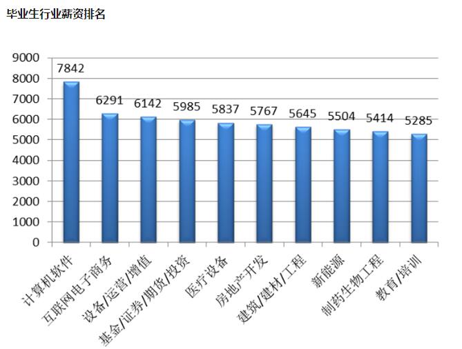 ����̄Ռ��I������ô�ӣ�