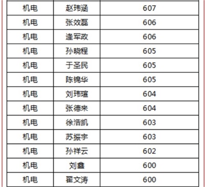 ���_(t��i)����I(y��)��Ӗ(x��n)�W(xu��)Ժ�����ل�(chu��ng)�ѿ���863�˅�����711�˱����Ͼ���