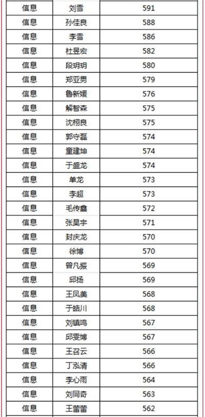 ���_(t��i)����I(y��)��Ӗ(x��n)�W(xu��)Ժ�����ل�(chu��ng)�ѿ���863�˅�����711�˱����Ͼ���