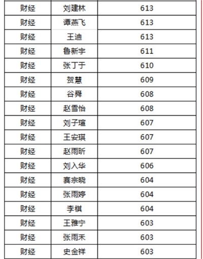 ���_(t��i)����I(y��)��Ӗ(x��n)�W(xu��)Ժ�����ل�(chu��ng)�ѿ���863�˅�����711�˱����Ͼ���