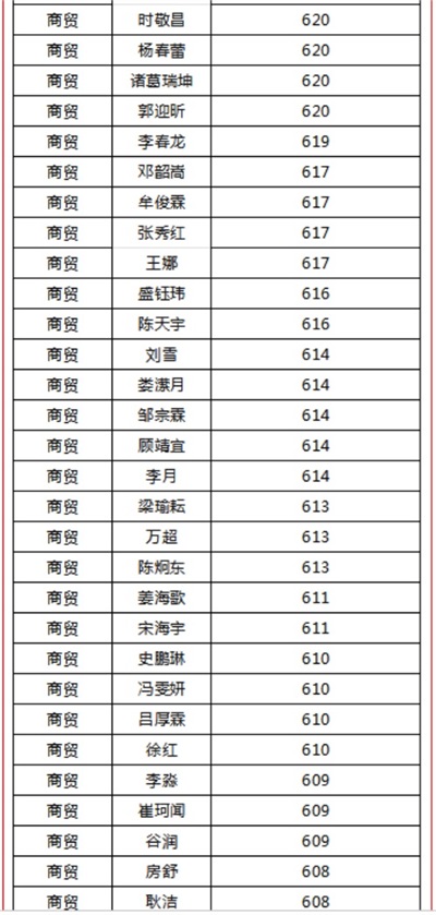 ���_(t��i)����I(y��)��Ӗ(x��n)�W(xu��)Ժ�����ل�(chu��ng)�ѿ���863�˅�����711�˱����Ͼ���