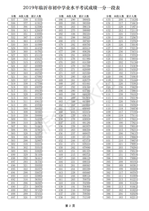 2019ɽ�|�R���п��ɿ�һ��һ�α� �п��ɿ�����