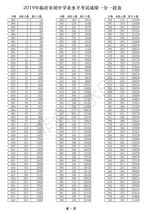 2019ɽ�|�R���п��ɿ�һ��һ�α� �п��ɿ�����