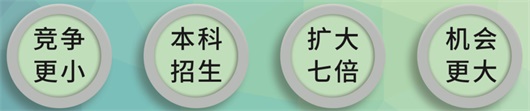 ɽúW(xu)Ժ2022